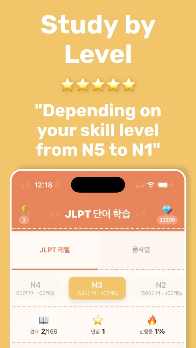 Study by level, from N5 to N1
